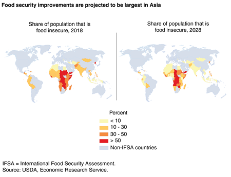 Two maps of the world showing real and projected food insecurity as share of population, by country, in 2018 and 2028.